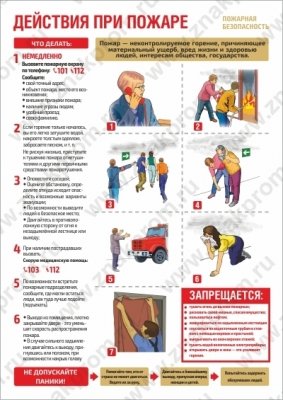 Плакат Действия при пожаре