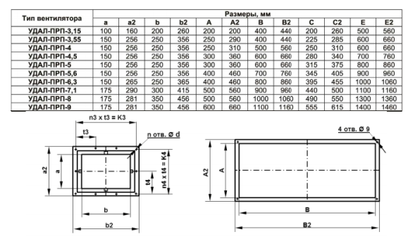 Пристенный радиальный вентилятор УДАЛ-ПРП