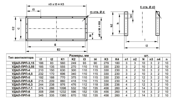 Пристенный радиальный вентилятор УДАЛ-ПРП